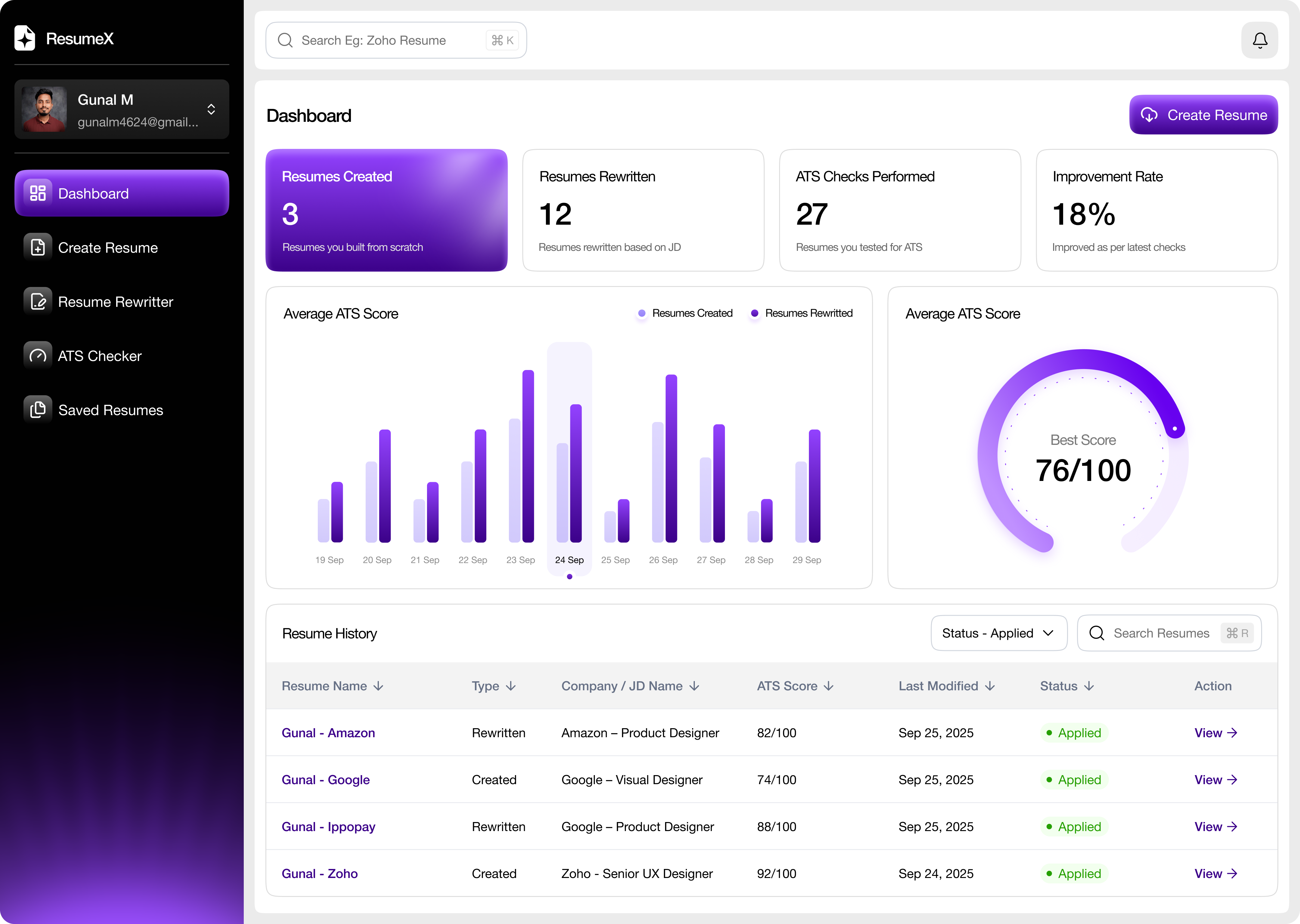 ResumeX Dashboard