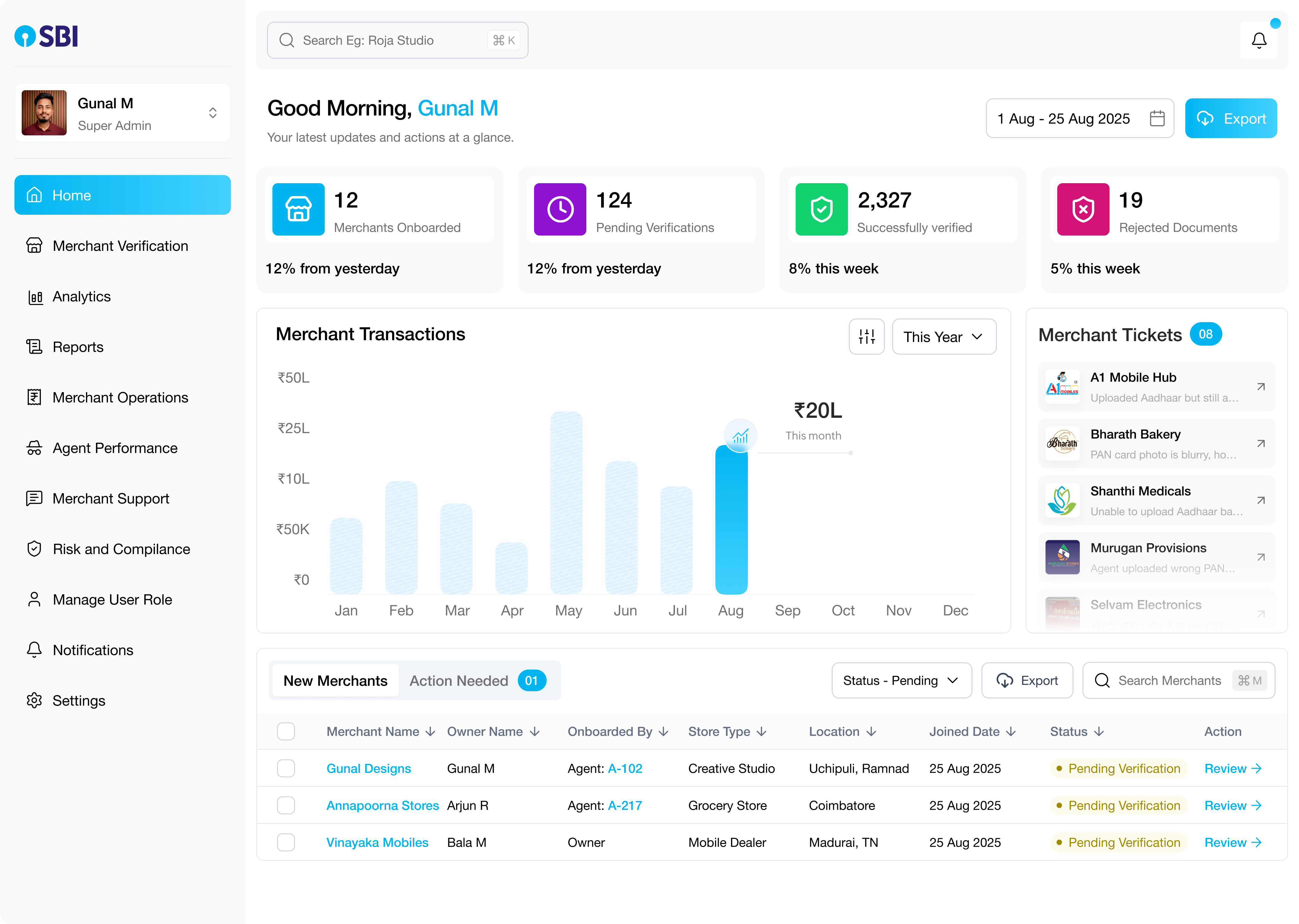 SBI QC Dashboard